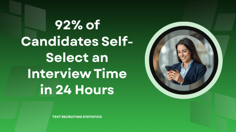 Text Recruiting statistics showing 92% of candidates self-schedule in 24 hrs.
