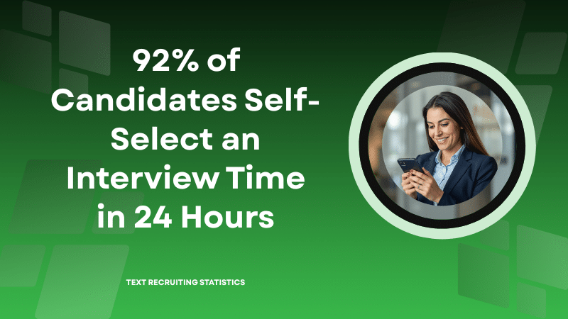 Text Recruiting statistics showing 92% of candidates self-schedule in 24 hrs.