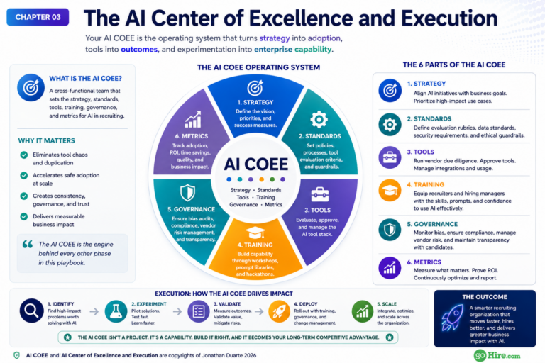 An image describing the parts of the AI COEE - AI Center of Excellence and Execution