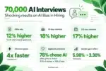 AI interview stats based on 2026 study