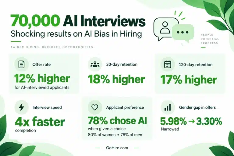AI interview stats based on 2026 study